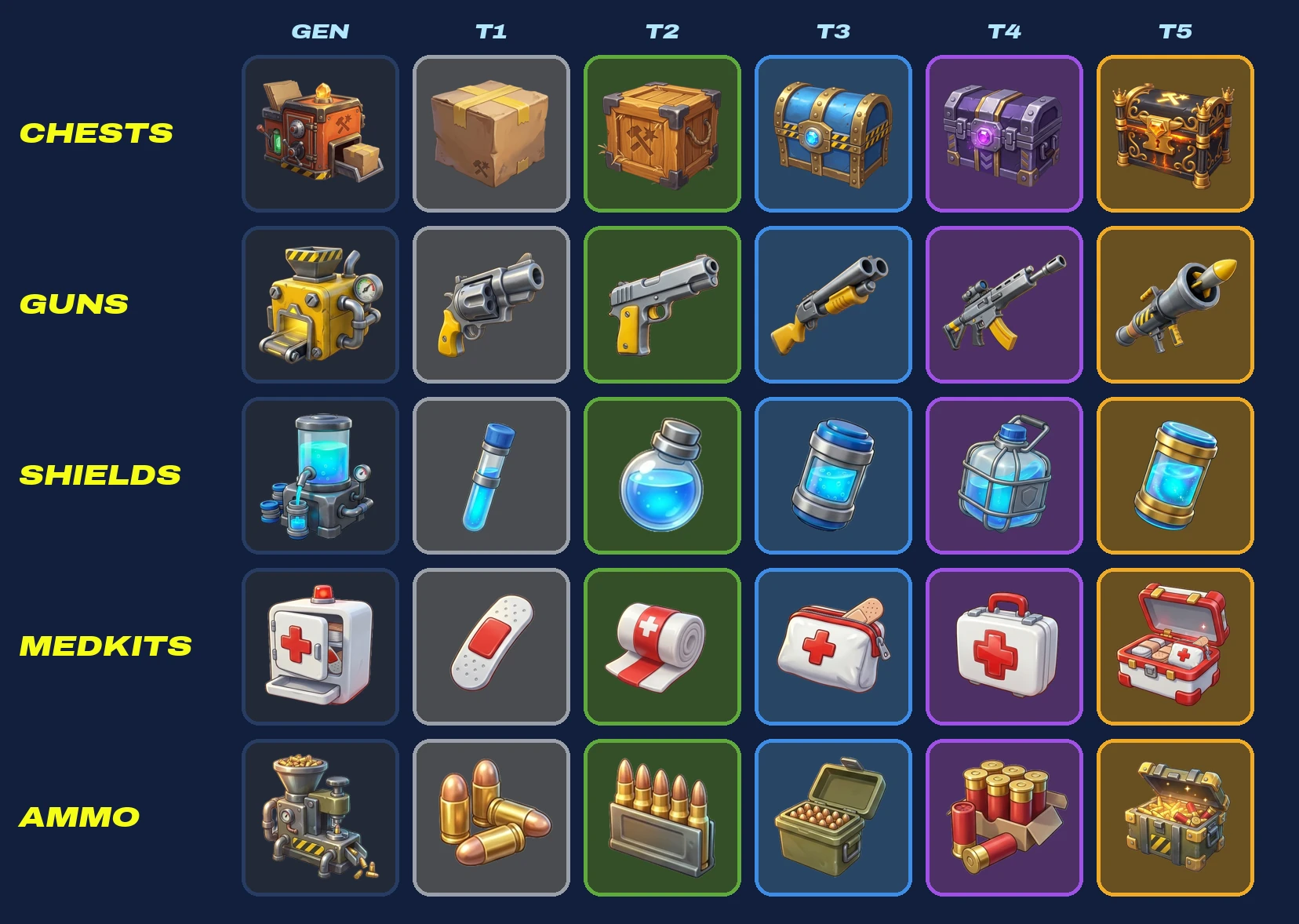 Five merge chains: chests, guns, shields, medkits and ammo, from generator to tier 5
